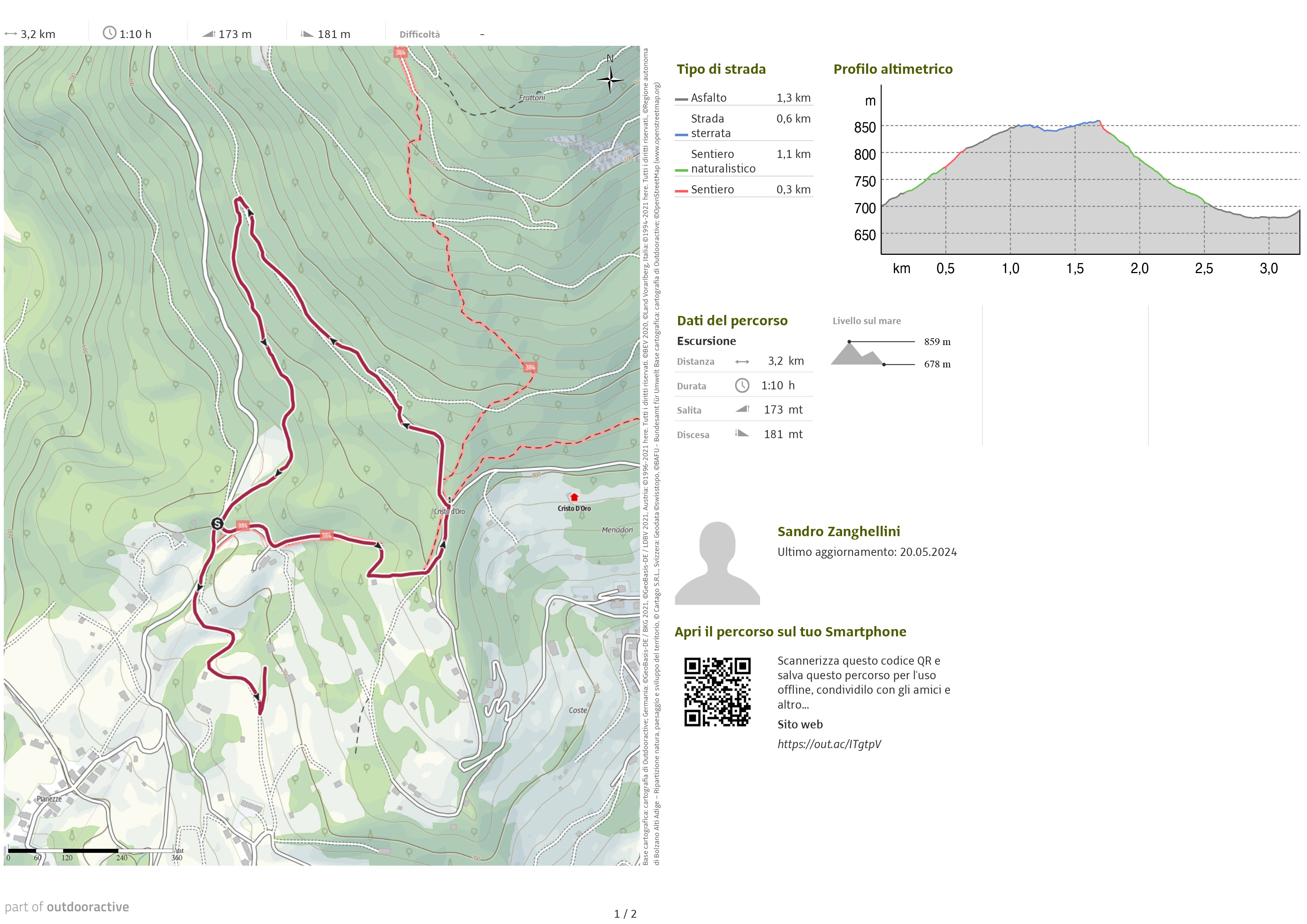 mappa percorso